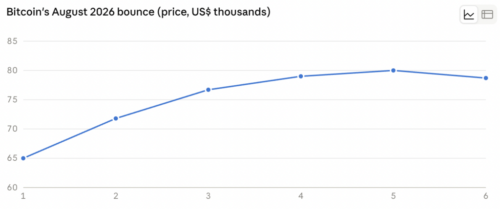 Will Bitcoin Bounce Back in 2026? Boom or Breakdown?